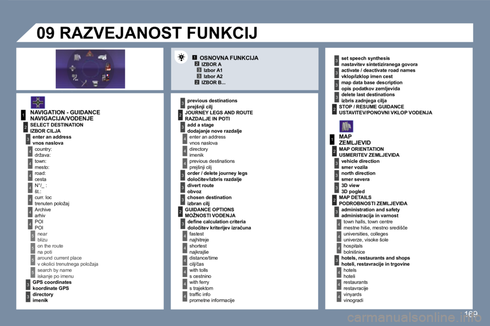 Peugeot 407 2007  Priročnik za lastnika (in Slovenian) �1�2�3�3�2
�1
�4
�4
�2
�3
�4
�3
�1
�2
�3
�3
�3
�4
�4
�4
�4
�4
�4
�4
�5
�5
�5
�5
�3
�4
�4
�4
�3
�3
�3
�2
�3
�4
�4
�4
�4
�4
�4
�2�2
�3
�3
�3
�3
�3
�2
�3
�3
�3
�4
�4
�4
�1�6�9
�N�A�V�I�G�A�T�I�O�N� �-� �