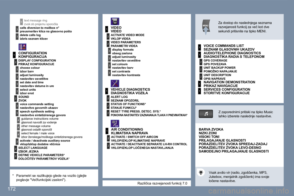Peugeot 407 2007  Priročnik za lastnika (in Slovenian) �1
�2
�3
�3
�3
�3
�2
�3
�3
�4
�4
�1
�3
�2
�3
�1
�2
�3
�3
�2
�2
�2
�1
�2
�2
�1
�2
�2
�2
�1
�1
�4
�3
�2
�2
�3
�3
�6
�1
�t�e�x�t� �m�e�s�s�a�g�e� �r�i�n�g
�c�a�l�l�s� �d�i�v�e�r�s�i�o�n� �t�o� �m�a�i�l�b