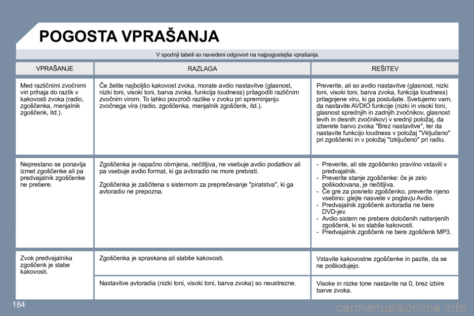 Peugeot 407 2007  Priročnik za lastnika (in Slovenian) �1�8�4
�M�e�d� �r�a�z�l�i�č�n�i�m�i� �z�v�o�č�n�i�m�i� �v�i�r�i� �p�r�i�h�a�j�a� �d�o� �r�a�z�l�i�k� �v� �k�a�k�o�v�o�s�t�i� �z�v�o�k�a� �(�r�a�d�i�o�,� �z�g�o�š�č�e�n�k�a�,� �m�e�n�j�a�l�n�i�k� �