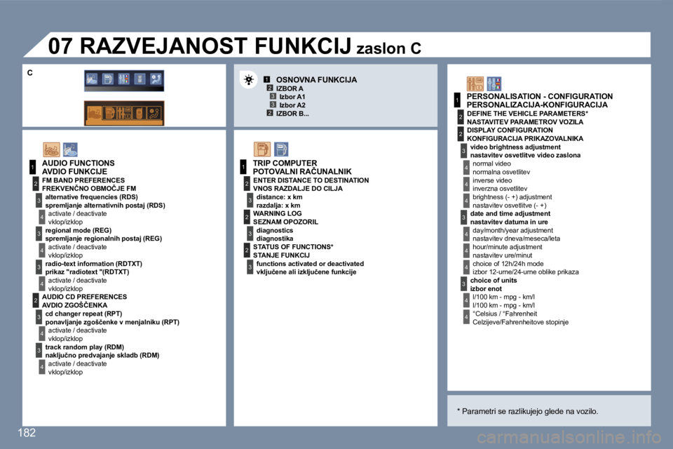 Peugeot 407 2007  Priročnik za lastnika (in Slovenian) �1�2�3
�2�3
�1
�2
�3
�4
�3
�4
�3
�4
�2
�3
�4
�3
�4
�3
�3
�3
�2
�1
�2
�2
�1
�2
�3
�2
�3
�4
�4
�4
�3
�4
�4
�4
�4
�4
�1�8�2
�A�U�D�I�O� �F�U�N�C�T�I�O�N�S
�F�M� �B�A�N�D� �P�R�E�F�E�R�E�N�C�E�S
�a�l�t�e�