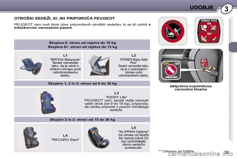 Peugeot 407 2007  Priročnik za lastnika (in Slovenian) �3
�5�9
�S�k�u�p�i�n�a� �0�:� �o�t�r�o�c�i� �o�d� �r�o�j�s�t�v�a� �d�o� �1�0� �k�g
�S�k�u�p�i�n�a� �0�+�:� �o�t�r�o�c�i� �o�d� �r�o�j�s�t�v�a� �d�o� �1�3� �k�g
�L�1� 
�"�B�R�I�T�A�X� �B�a�b�y�s�u�