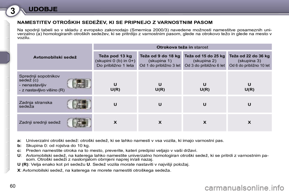 Peugeot 407 2007  Priročnik za lastnika (in Slovenian) �3
�6�0
�N�A�M�E�S�T�I�T�E�V� �O�T�R�O�Š�K�I�H� �S�E�D�E�Ž�E�V�,� �K�I� �S�E� �P�R�I�P�N�E�J�O� �Z� �V�A�R�N�O�S�T�N�I�M� �P�A�S�O�M
�N�a�  �s�p�o�d�n�j�i�  �t�a�b�e�l�i�  �s�o�  �v�  �s�k�l�a�d�u� 