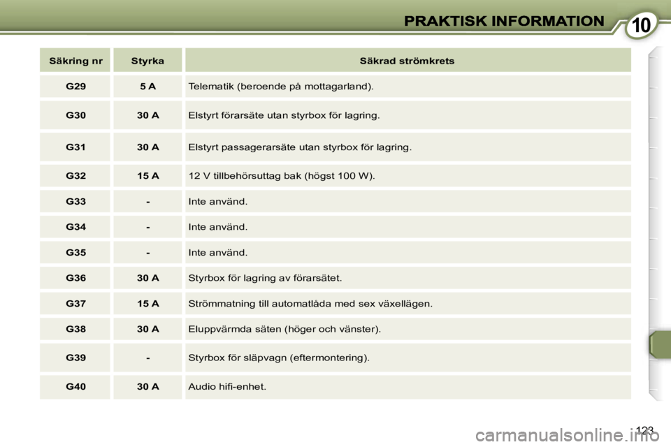 Peugeot 407 2007  Ägarmanual (in Swedish) �1�0�1�0
�1�2�3
�S�ä�k�r�i�n�g� �n�r�S�t�y�r�k�a�S�ä�k�r�a�d� �s�t�r�ö�m�k�r�e�t�s
�G�2�9�5� �A�T�e�l�e�m�a�t�i�k� �(�b�e�r�o�e�n�d�e� �p�å� �m�o�t�t�a�g�a�r�l�a�n�d�)�.
�G�3�0�3�0� �A�E�l�s�t�y�r