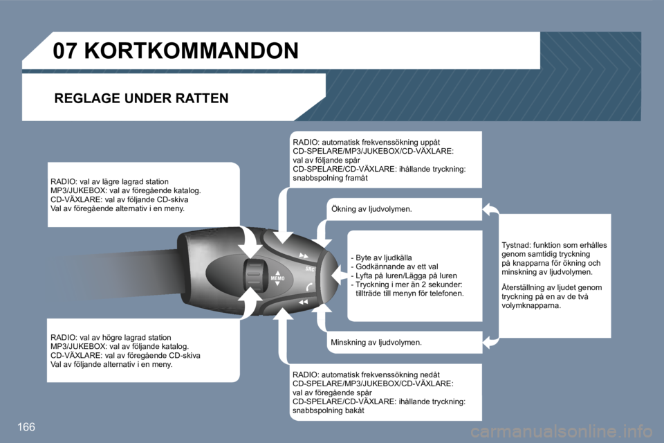 Peugeot 407 2007  Ägarmanual (in Swedish) �1�6�6
�R�A�D�I�O�:� �v�a�l� �a�v� �l�ä�g�r�e� �l�a�g�r�a�d� �s�t�a�t�i�o�n�M�P�3�/�J�U�K�E�B�O�X�:� �v�a�l� �a�v� �f�ö�r�e�g�å�e�n�d�e� �k�a�t�a�l�o�g�.�C�D�-�V�Ä�X�L�A�R�E�:� �v�a�l� �a�v� �f�ö