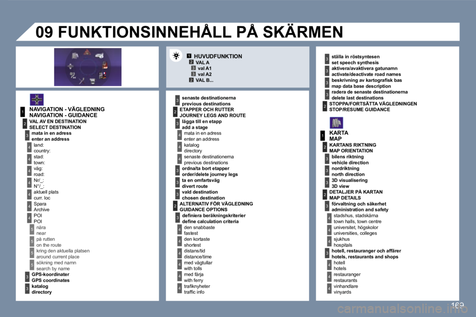 Peugeot 407 2007  Ägarmanual (in Swedish) �1�2�3�3�2
�1
�4
�4
�2
�3
�4
�3
�1
�2
�3
�3
�3
�4
�4
�4
�4
�4
�4
�4
�5
�5
�5
�5
�3
�4
�4
�4
�3
�3
�3
�2
�3
�4
�4
�4
�4
�4
�4
�2�2
�3
�3
�3
�3
�3
�2
�3
�3
�3
�4
�4
�4
�1�6�9
�H�U�V�U�D�F�U�N�K�T�I�O�N�