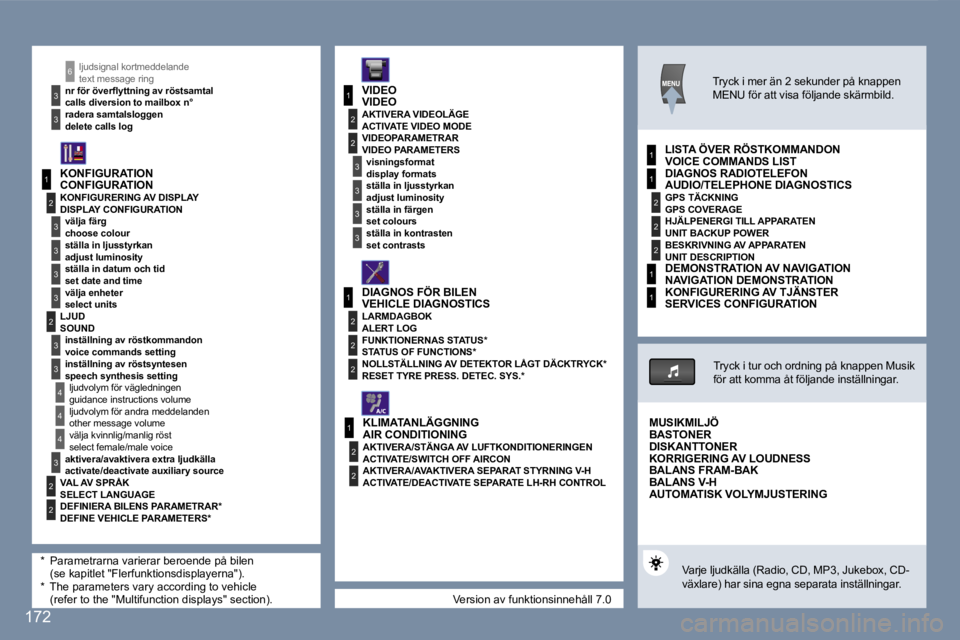 Peugeot 407 2007  Ägarmanual (in Swedish) �1
�2
�3
�3
�3
�3
�2
�3
�3
�4
�4
�1
�3
�2
�3
�1
�2
�3
�3
�2
�2
�2
�1
�2
�2
�1
�2
�2
�2
�1
�1
�4
�3
�2
�2
�3
�3
�6
�1
�V�e�r�s�i�o�n� �a�v� �f�u�n�k�t�i�o�n�s�i�n�n�e�h�å�l�l� �7�.�0
�l�j�u�d�s�i�g�n�