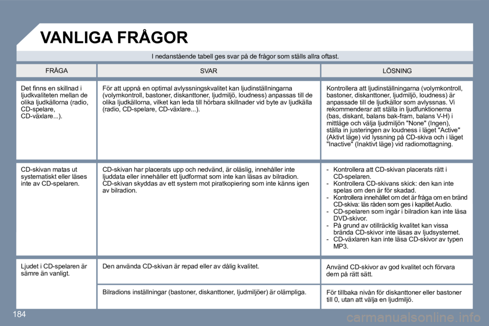 Peugeot 407 2007  Ägarmanual (in Swedish) �1�8�4
�D�e�t� �ﬁ�n�n�s� �e�n� �s�k�i�l�l�n�a�d� �i� �l�j�u�d�k�v�a�l�i�t�e�t�e�n� �m�e�l�l�a�n� �d�e� �o�l�i�k�a� �l�j�u�d�k�ä�l�l�o�r�n�a� �(�r�a�d�i�o�,� �C�D�-�s�p�e�l�a�r�e�,�C�D�-�v�ä�x�l�a�