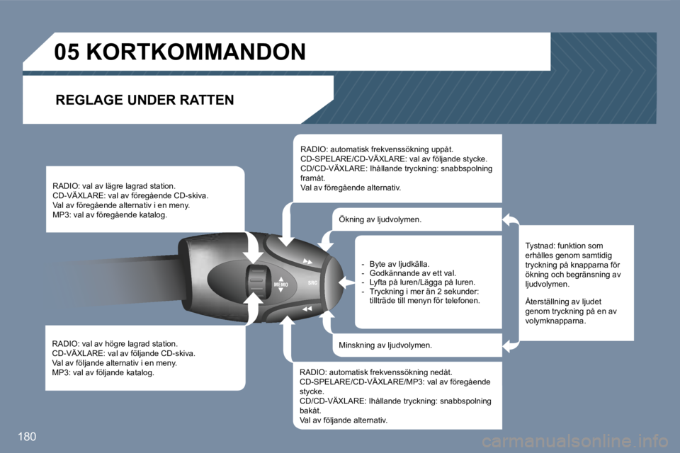 Peugeot 407 2007  Ägarmanual (in Swedish) �1�8�0
�R�A�D�I�O�:� �v�a�l� �a�v� �h�ö�g�r�e� �l�a�g�r�a�d� �s�t�a�t�i�o�n�.�C�D�-�V�Ä�X�L�A�R�E�:� �v�a�l� �a�v� �f�ö�l�j�a�n�d�e� �C�D�-�s�k�i�v�a�.� �V�a�l� �a�v� �f�ö�l�j�a�n�d�e� �a�l�t�e�r�