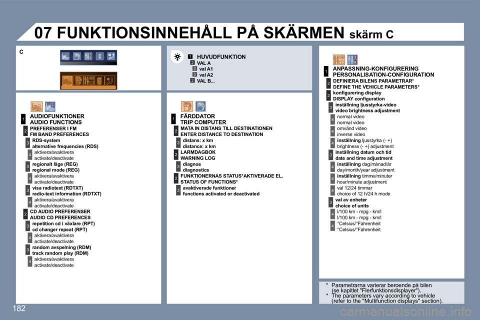 Peugeot 407 2007  Ägarmanual (in Swedish) �1�2�3
�2�3
�1
�2
�3
�4
�3
�4
�3
�4
�2
�3
�4
�3
�4
�3
�3
�3
�2
�1
�2
�2
�1
�2
�3
�2
�3
�4
�4
�4
�3
�4
�4
�4
�4
�4
�1�8�2
�A�U�D�I�O�F�U�N�K�T�I�O�N�E�R 
�A�U�D�I�O� �F�U�N�C�T�I�O�N�S
�P�R�E�F�E�R�E�N