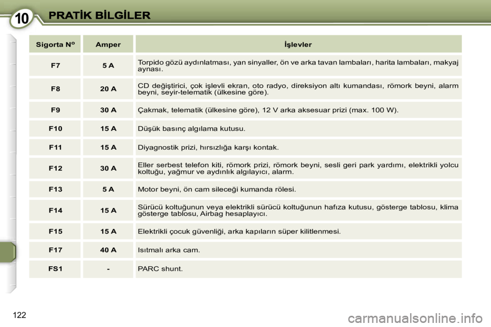 Peugeot 407 2007  Kullanım Kılavuzu (in Turkish) �1�0�1�0
�1�2�2
�S�i�g�o�r�t�a� �N�o�A�m�p�e�r�İ�ş�l�e�v�l�e�r
�F�7�5� �A�T�o�r�p�i�d�o� �g�ö�z�ü� �a�y�d�ı�n�l�a�t�m�a�s�ı�,� �y�a�n� �s�i�n�y�a�l�l�e�r�,� �ö�n� �v�e� �a�r�k�a� �t�a�v�a�n� �l