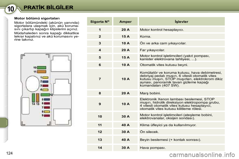 Peugeot 407 2007  Kullanım Kılavuzu (in Turkish) �1�0�1�0
�1�2�4
�M�o�t�o�r� �b�ö�l�ü�m�ü� �s�i�g�o�r�t�a�l�a�r�ı
�M�o�t�o�r�  �b�ö�l�ü�m�ü�n�d�e�k�i�  �(�a�k�ü�n�ü�n�  �y�a�n�ı�n�d�a�)� �s�i�g�o�r�t�a�l�a�r�a�  �u�l�a�ş�m�a�k�  �i�ç�i�n