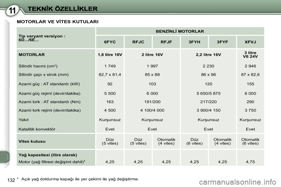 Peugeot 407 2007  Kullanım Kılavuzu (in Turkish) �1�1
�1�3�2
�M�O�T�O�R�L�A�R� �V�E� �V�İ�T�E�S� �K�U�T�U�L�A�R�I
�T�i�p� �v�a�r�y�a�n�t� �v�e�r�s�i�y�o�n� �:�6�D�.�.�.�/�6�E�.�.�.
�B�E�N�Z�İ�N�L�İ� �M�O�T�O�R�L�A�R
�6�F�Y�C�R�F�J�C�R�F�J�F�3�F�Y