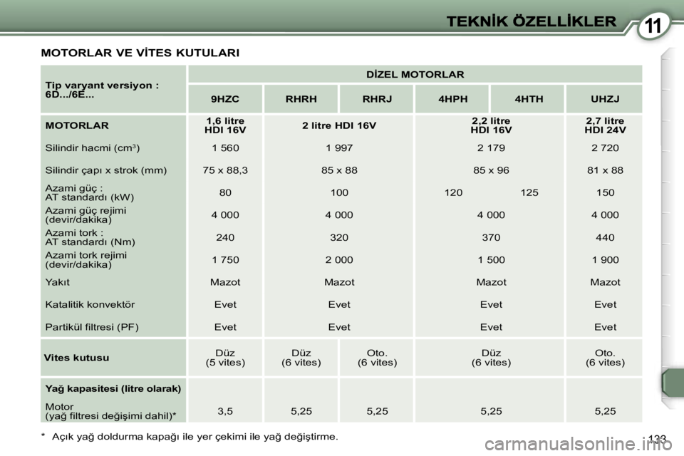 Peugeot 407 2007  Kullanım Kılavuzu (in Turkish) �1�1
�1�3�3
�M�O�T�O�R�L�A�R� �V�E� �V�İ�T�E�S� �K�U�T�U�L�A�R�I
�T�i�p� �v�a�r�y�a�n�t� �v�e�r�s�i�y�o�n� �:�6�D�.�.�.�/�6�E�.�.�.
�D�İ�Z�E�L� �M�O�T�O�R�L�A�R
�9�H�Z�C�R�H�R�H�R�H�R�J�4�H�P�H�4�H�