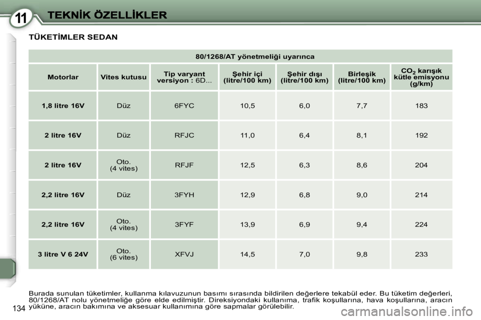 Peugeot 407 2007  Kullanım Kılavuzu (in Turkish) �1�1
�1�3�4
�8�0�/�1�2�6�8�/�A�T� �y�ö�n�e�t�m�e�l�i�ğ�i� �u�y�a�r�ı�n�c�a
�M�o�t�o�r�l�a�r�V�i�t�e�s� �k�u�t�u�s�u�T�i�p� �v�a�r�y�a�n�t� �v�e�r�s�i�y�o�n� �:� �6�D�.�.�.�Ş�e�h�i�r� �i�ç�i� �(�l