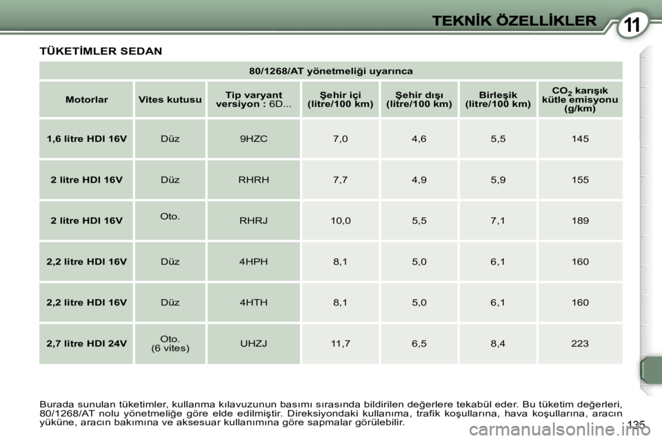 Peugeot 407 2007  Kullanım Kılavuzu (in Turkish) �1�1
�1�3�5
�8�0�/�1�2�6�8�/�A�T� �y�ö�n�e�t�m�e�l�i�ğ�i� �u�y�a�r�ı�n�c�a� 
�M�o�t�o�r�l�a�r�V�i�t�e�s� �k�u�t�u�s�u�T�i�p� �v�a�r�y�a�n�t� �v�e�r�s�i�y�o�n� �:� �6�D�.�.�.�Ş�e�h�i�r� �i�ç�i� �(
