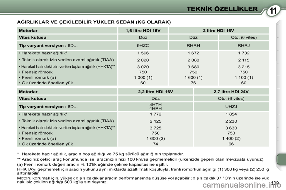 Peugeot 407 2007  Kullanım Kılavuzu (in Turkish) �1�1
�1�3�9
�A�Ğ�I�R�L�I�K�L�A�R� �V�E� �Ç�E�K�İ�L�E�B�İ�L�İ�R� �Y�Ü�K�L�E�R� �S�E�D�A�N� �(�K�G� �O�L�A�R�A�K�)
�*�  �H�a�r�e�k�e�t�e� �h�a�z�ı�r� �a�ğ�ı�r�l�ı�k�,� �a�r�a�c�ı�n� �b�o�ş� 
