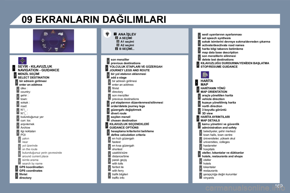 Peugeot 407 2007  Kullanım Kılavuzu (in Turkish) �1�2�3�3�2
�1
�4
�4
�2
�3
�4
�3
�1
�2
�3
�3
�3
�4
�4
�4
�4
�4
�4
�4
�5
�5
�5
�5
�3
�4
�4
�4
�3
�3
�3
�2
�3
�4
�4
�4
�4
�4
�4
�2�2
�3
�3
�3
�3
�3
�2
�3
�3
�3
�4
�4
�4
�1�6�9
�N�A�V�I�G�A�T�I�O�N� �-� �