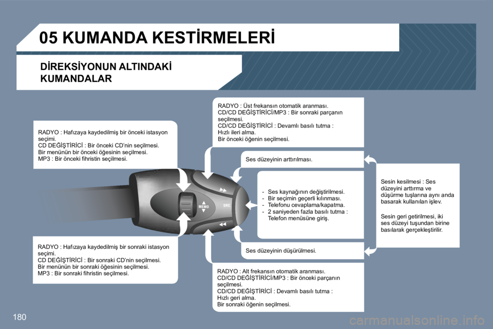Peugeot 407 2007  Kullanım Kılavuzu (in Turkish) �1�8�0
�R�A�D�Y�O� �:� �H�a�f�ı�z�a�y�a� �k�a�y�d�e�d�i�l�m�i�ş� �b�i�r� �s�o�n�r�a�k�i� �i�s�t�a�s�y�o�n� �s�e�ç�i�m�i�.�C�D� �D�E�Ğ�İ�Ş�T�İ�R�İ�C�İ� �:� �B�i�r� �s�o�n�r�a�k�i� �C�D�’�n�i