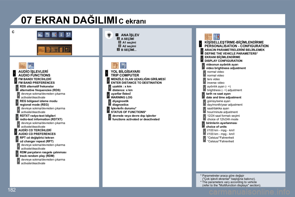 Peugeot 407 2007  Kullanım Kılavuzu (in Turkish) �1�2�3
�2�3
�1
�2
�3
�4
�3
�4
�3
�4
�2
�3
�4
�3
�4
�3
�3
�3
�2
�1
�2
�2
�1
�2
�3
�2
�3
�4
�4
�4
�3
�4
�4
�4
�4
�4
�1�8�2
�A�U�D�I�O� �F�U�N�C�T�I�O�N�S
�F�M� �B�A�N�D� �P�R�E�F�E�R�E�N�C�E�S
�a�l�t�e�