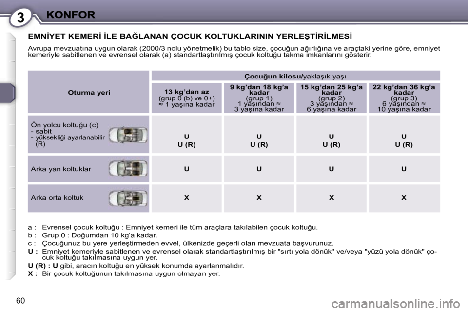 Peugeot 407 2007  Kullanım Kılavuzu (in Turkish) �3
�6�0
�E�M�N�İ�Y�E�T� �K�E�M�E�R�İ� �İ�L�E� �B�A�Ğ�L�A�N�A�N� �Ç�O�C�U�K� �K�O�L�T�U�K�L�A�R�I�N�I�N� �Y�E�R�L�E�Ş�T�İ�R�İ�L�M�E�S�İ
�A�v�r�u�p�a� �m�e�v�z�u�a�t�ı�n�a� �u�y�g�u�n� �o�l�a�
