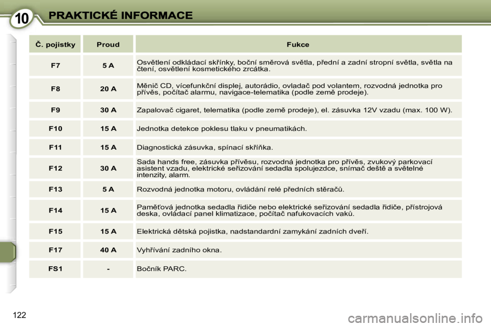 Peugeot 407 2007  Návod k obsluze (in Czech) �1�0�1�0
�1�2�2
�Č�.� �p�o�j�i�s�t�k�y�P�r�o�u�d�F�u�k�c�e
�F�7�5� �A�O�s�v)�t�l�e�n�í� �o�d�k�l�á�d�a�c�í� �s�k9�í�n�k�y�,� �b�o�č�n�í� �s�m)�r�o�v�á� �s�v)�t�l�a�,� �p9�e�d�n�í� �a� �z