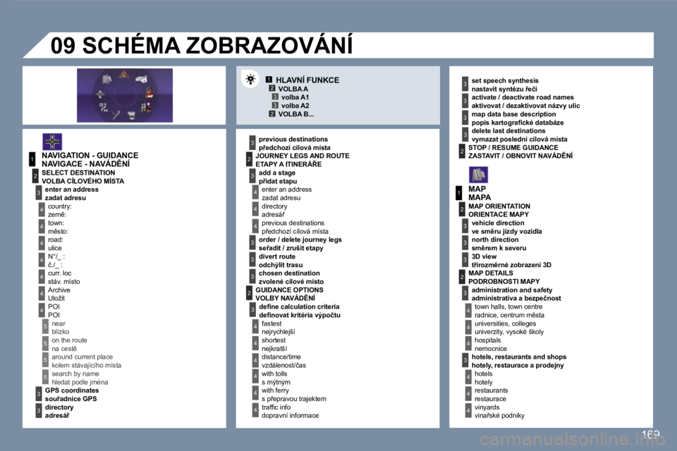 Peugeot 407 2007  Návod k obsluze (in Czech) �1�2�3�3�2
�1
�4
�4
�2
�3
�4
�3
�1
�2
�3
�3
�3
�4
�4
�4
�4
�4
�4
�4
�5
�5
�5
�5
�3
�4
�4
�4
�3
�3
�3
�2
�3
�4
�4
�4
�4
�4
�4
�2�2
�3
�3
�3
�3
�3
�2
�3
�3
�3
�4
�4
�4
�1�6�9
�N�A�V�I�G�A�T�I�O�N� �-� �