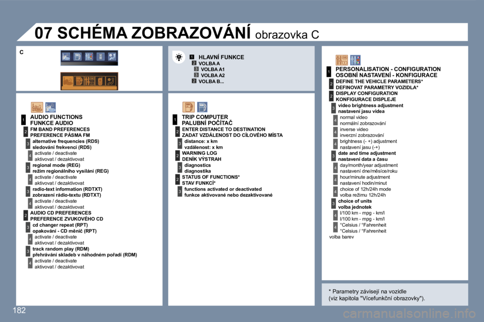Peugeot 407 2007  Návod k obsluze (in Czech) �1�2�3
�2�3
�1
�2
�3
�4
�3
�4
�3
�4
�2
�3
�4
�3
�4
�3
�3
�3
�2
�1
�2
�2
�1
�2
�3
�2
�3
�4
�4
�4
�3
�4
�4
�4
�4
�4
�1�8�2
�A�U�D�I�O� �F�U�N�C�T�I�O�N�S
�F�M� �B�A�N�D� �P�R�E�F�E�R�E�N�C�E�S
�a�l�t�e�
