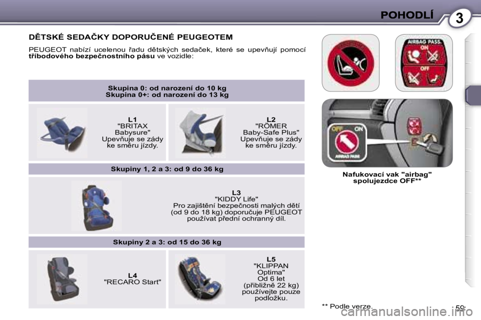 Peugeot 407 2007  Návod k obsluze (in Czech) �3
�5�9
�S�k�u�p�i�n�a� �0�:� �o�d� �n�a�r�o�z�e�n�í� �d�o� �1�0� �k�g�S�k�u�p�i�n�a� �0�+�:� �o�d� �n�a�r�o�z�e�n�í� �d�o� �1�3� �k�g
�L�1�"�B�R�I�T�A�X� �B�a�b�y�s�u�r�e�"�U�p�e�v3�u�j�e�