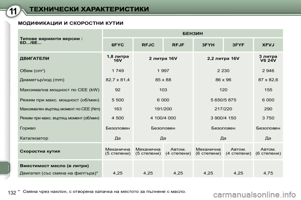 Peugeot 407 2007  Ръководство за експлоатация (in Bulgarian) �1�1
�1�3�2
ce>BkBaWmBB� B� haegehidB� ajiBB
ibihy_� ywjbwÖlb� y_jkbb� �:� �6�D�.�.�.�/�6?�.�.�.
X?dABd
�6�F�Y�C�R�F�J�C�R�F�J�F�3�F�Y�H�3�F�Y�F�X