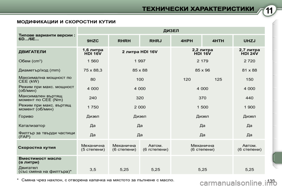 Peugeot 407 2007  Ръководство за експлоатация (in Bulgarian) �1�1
�1�3�3
ce>BkBaWmBB� B� haegehidB� ajiBB
ibihy_� ywjbwÖlb� y_jkbb� �:� �6�D�.�.�.�/�6�E�.�.�.
>BA?b
�9�H�Z�C�R�H�R�H�R�H�R�J�4�H�P�H�4�H�T�H�U�H