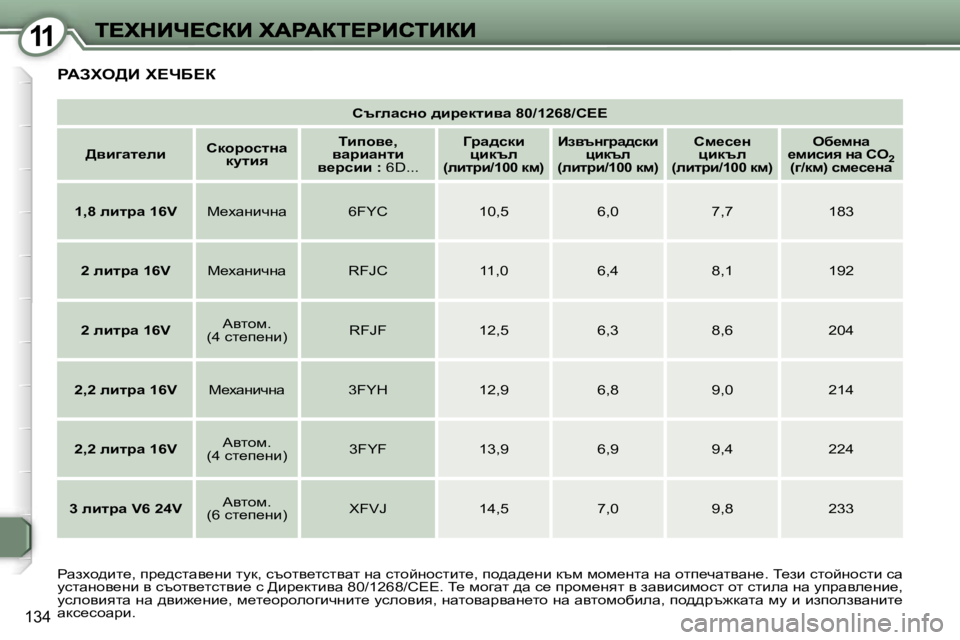 Peugeot 407 2007  Ръководство за експлоатация (in Bulgarian) �1�1
�1�3�4
ht]ewkÖh� ^bj_dlbyw� �8�0�/�1�2�6�8�/�C�E�E
>yb]wl_ebhdhjhklÖw� dmlby
ibihy_�,� ywjbwÖlb� y_jkbb� �:� �6�D�.�.�.
Zjw^kd