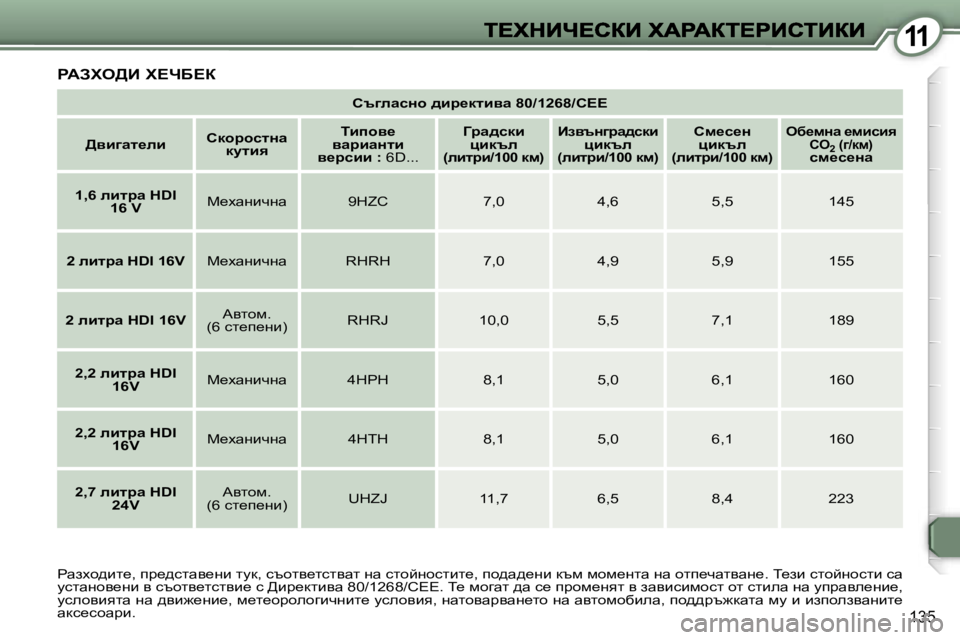 Peugeot 407 2007  Ръководство за експлоатация (in Bulgarian) �1�1
�1�3�5
ht]ewkÖh� ^bj_dlbyw� �8�0�/�1�2�6�8�/h??
>yb]wl_ebhdhjhklÖw� dmlby
ibihy_� ywjbwÖlb� y_jkbb� �:� �6�D�.�.�.
Zjw^kdb