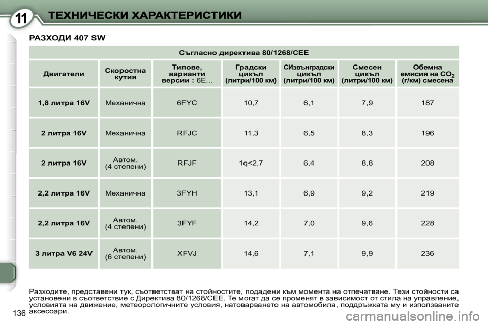Peugeot 407 2007  Ръководство за експлоатация (in Bulgarian) �1�1
�1�3�6
ht]ewkÖh� ^bj_dlbyw� �8�0�/�1�2�6�8�/�C�E�E
>yb]wl_ebhdhjhklÖw� dmlby
ibihy_�,� ywjbwÖlb� y_jkbb� �:� �6�E�.�.�.
Zjw^kd