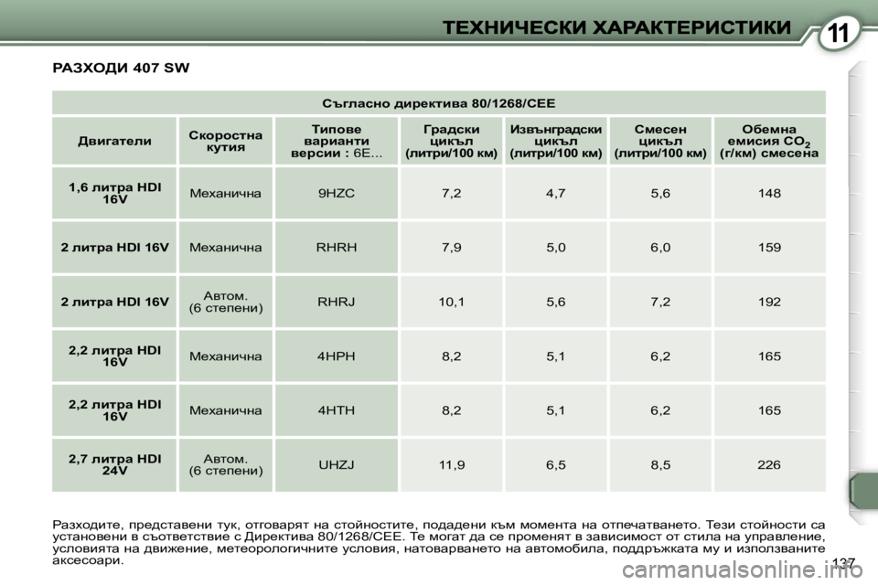Peugeot 407 2007  Ръководство за експлоатация (in Bulgarian) �1�1
�1�3�7
ht]ewkÖh� ^bj_dlbyw� �8�0�/�1�2�6�8�/h??
>yb]wl_ebhdhjhklÖw� dmlby
ibihy_� ywjbwÖlb� y_jkbb� �:� �6?�.�.�.
Zjw^kdb
