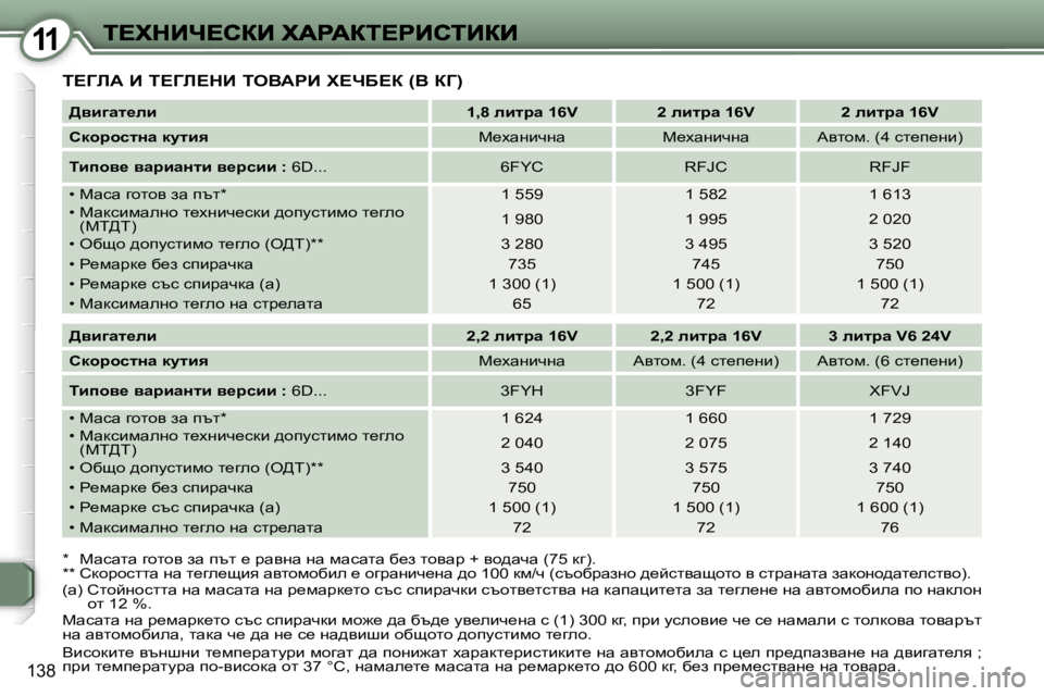 Peugeot 407 2007  Ръководство за експлоатация (in Bulgarian) �1�1
�1�3�8
i?ZbW� B� i?Zb?dB� ieYWgB� l?nX?a� �(Y� aZ�)
�*�  cwkwlw� zhlhy� aw� itl� _� jwygw� gw� fwkwlw� x_a� lhywj� �+� yh^wq