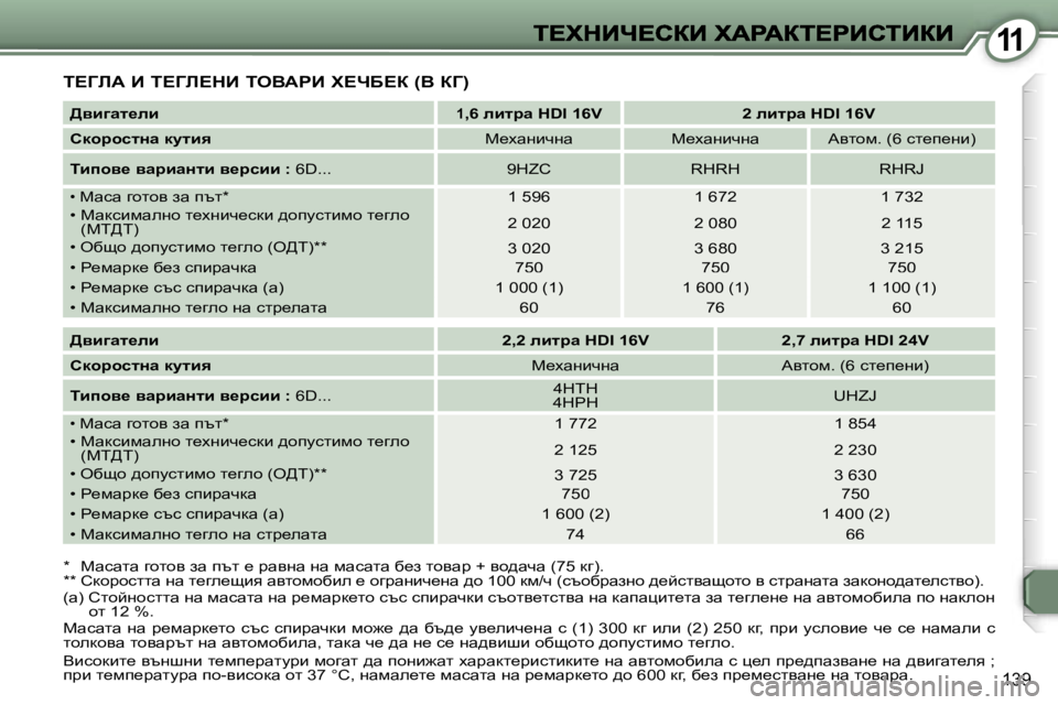 Peugeot 407 2007  Ръководство за експлоатация (in Bulgarian) �1�1
�1�3�9
i?ZbW� B� i?Zb?dB� ieYWgB� l?nX?a� �(Y� aZ�)
�*�  cwkwlw� zhlhy� aw� itl� _� jwygw� gw� fwkwlw� x_a� lhywj� �+� yh^wq