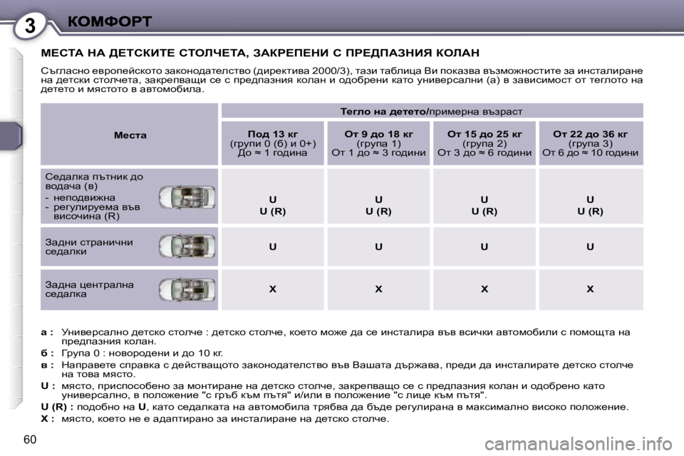 Peugeot 407 2007  Ръководство за експлоатация (in Bulgarian) �3
�6�0
c?hiW� dW� >?ihaBi?� hiebn?iW�,� AWag?f?dB� h� fg?>fWAdBv� aebWd
htzewkgh� _yjhi_ckdhlh� awdhgh^wl_eklyh� �(
