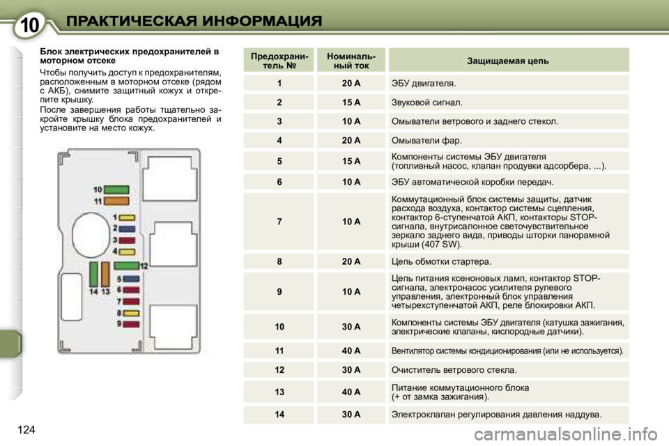 Peugeot 407 2007  Инструкция по эксплуатации (in Russian) �1�0�1�0
�1�2�4
Xehd� we_dlàbq_kdbç� ià_^hçàwÖbl_e_c� y� fhlhàÖhf� hlk_d_� 
nlhxu� ihemqblv� ^hklmi� d� ij_^hojwÖb