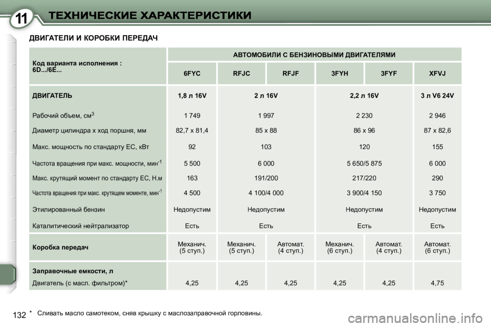 Peugeot 407 2007  Инструкция по эксплуатации (in Russian) �1�1
�1�3�2
>YBZWi?bB� B� aegeXaB� f?g?>Wn
ah^� ywàbwÖlw� bkiheÖ_Öby� �:� �6�D�.�.�.�/�6�E�.�.�.
WYieceXBbB� h� X?dABdeYrcB� >Y