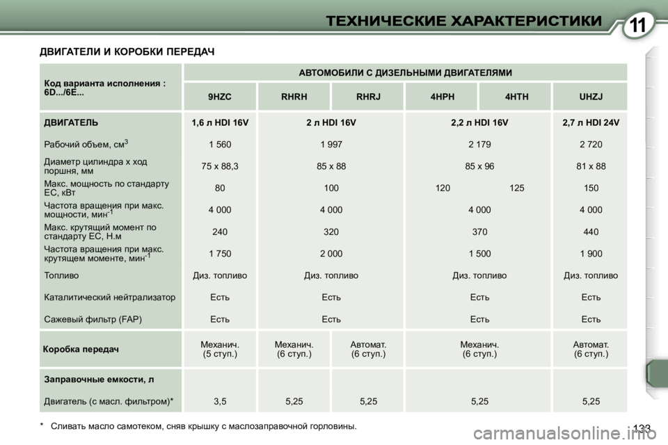 Peugeot 407 2007  Инструкция по эксплуатации (in Russian) �1�1
�1�3�3
>YBZWi?bB� B� aegeXaB� f?g?>Wn
ah^� ywàbwÖlw� bkiheÖ_Öby� �:� �6�D�.�.�.�/�6�E�.�.�.
WYieceXBbB� h� >BA?bsdrcB� >YB