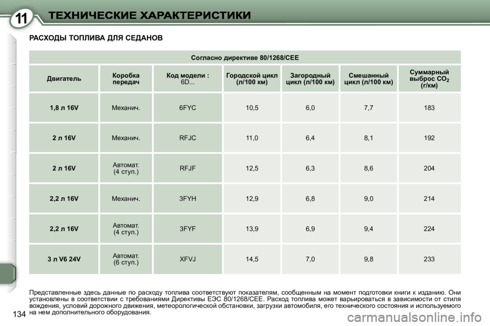 Peugeot 407 2007  Инструкция по эксплуатации (in Russian) �1�1
�1�3�4
hh]ewkÖh� ^bà_dlby_� �8�0�/�1�2�6�8�/�C�E�E
>yb]wl_evahàhxdw� i_à_^wqah^� fh^_eb� �:� �6�D�.�.�.Zhàh^kdhc� ébde� �(e�/�