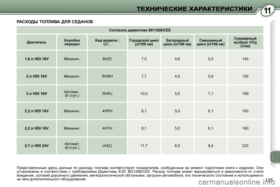 Peugeot 407 2007  Инструкция по эксплуатации (in Russian) �1�1
�1�3�5
hh]ewkÖh� ^bà_dlby_� �8�0�/�1�2�6�8�/�C�E�E
>yb]wl_evahàhxdw� i_à_^wqah^� fh^_eb� �:� �6�D�.�.�.Zhàh^kdhc� ébde� �(e�/�