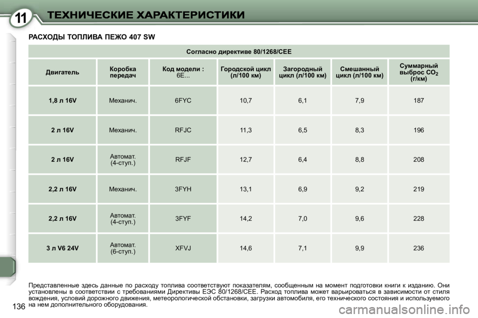 Peugeot 407 2007  Инструкция по эксплуатации (in Russian) �1�1
�1�3�6
hh]ewkÖh� ^bà_dlby_� �8�0�/�1�2�6�8�/�C�E�E
>yb]wl_evahàhxdw� i_à_^wqah^� fh^_eb� �:� �6�E�.�.�.Zhàh^kdhc� ébde� �(e�/�