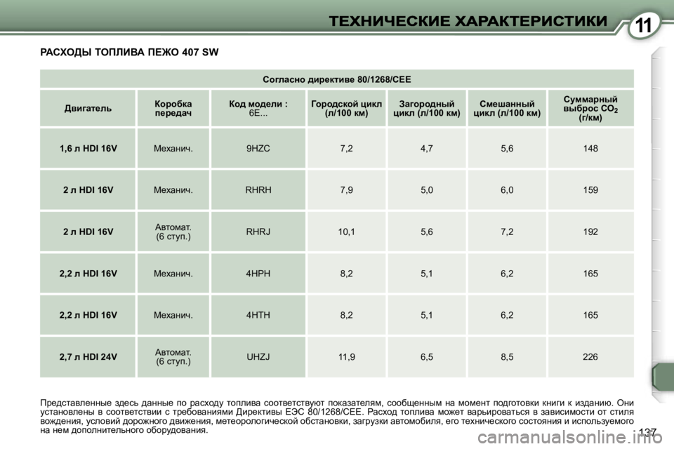 Peugeot 407 2007  Инструкция по эксплуатации (in Russian) �1�1
�1�3�7
hh]ewkÖh� ^bà_dlby_� �8�0�/�1�2�6�8�/�C�E�E
>yb]wl_evahàhxdw� i_à_^wqah^� fh^_eb� �:� �6�E�.�.�.Zhàh^kdhc� ébde� �(e�/�