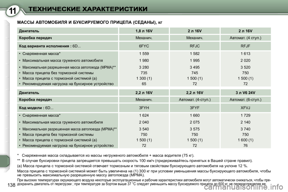 Peugeot 407 2007  Инструкция по эксплуатации (in Russian) �1�1
�1�3�8
cWhhr� WYieceXBbv� B� XjahBgj?ceZe� fgBm?fW� �(h?>Wdr�)�,� d]
�*�  hÖwjy`_ÖÖwy� fwkkw� kdew^uyw_lky� ba� fwk