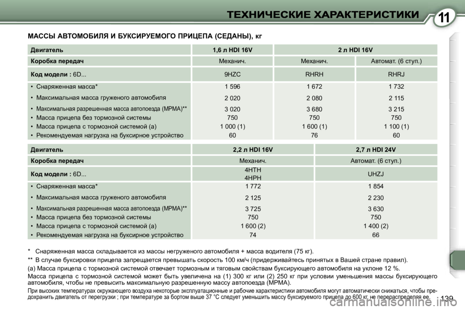 Peugeot 407 2007  Инструкция по эксплуатации (in Russian) �1�1
�1�3�9
cWhhr� WYieceXBbv� B� XjahBgj?ceZe� fgBm?fW� �(h?>Wdr�)�,� d]
�*�  hÖwjy`_ÖÖwy� fwkkw� kdew^uyw_lky� ba� fwk