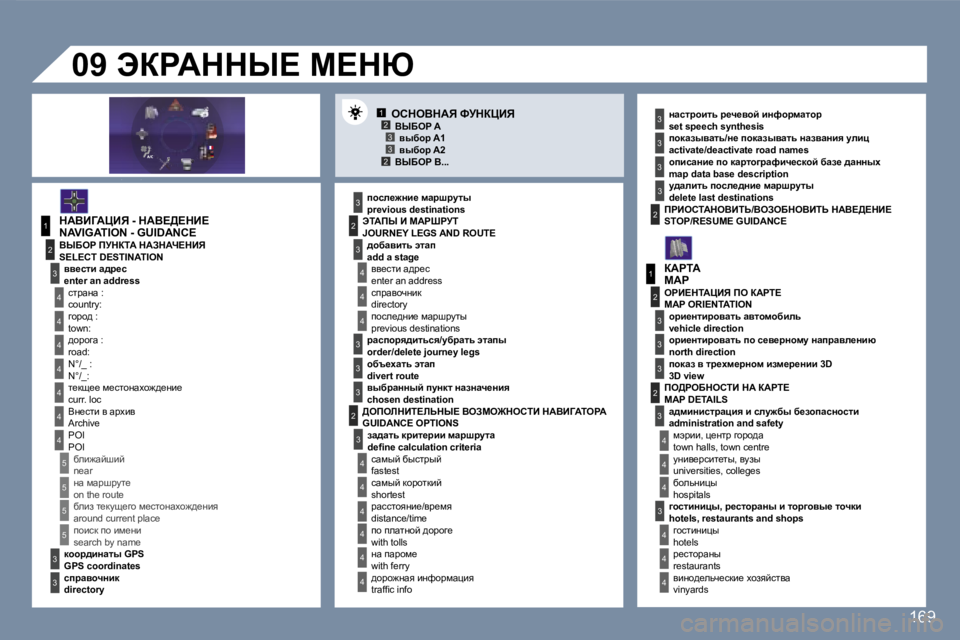 Peugeot 407 2007  Инструкция по эксплуатации (in Russian) �1�2�3�3�2
�1
�4
�4
�2
�3
�4
�3
�1
�2
�3
�3
�3
�4
�4
�4
�4
�4
�4
�4
�5
�5
�5
�5
�3
�4
�4
�4
�3
�3
�3
�2
�3
�4
�4
�4
�4
�4
�4
�2�2
�3
�3
�3
�3
�3
�2
�3
�3
�3
�4
�4
�4
�1�6�9
�N�A�V�I�G�A�T�I�O�N� �-� �