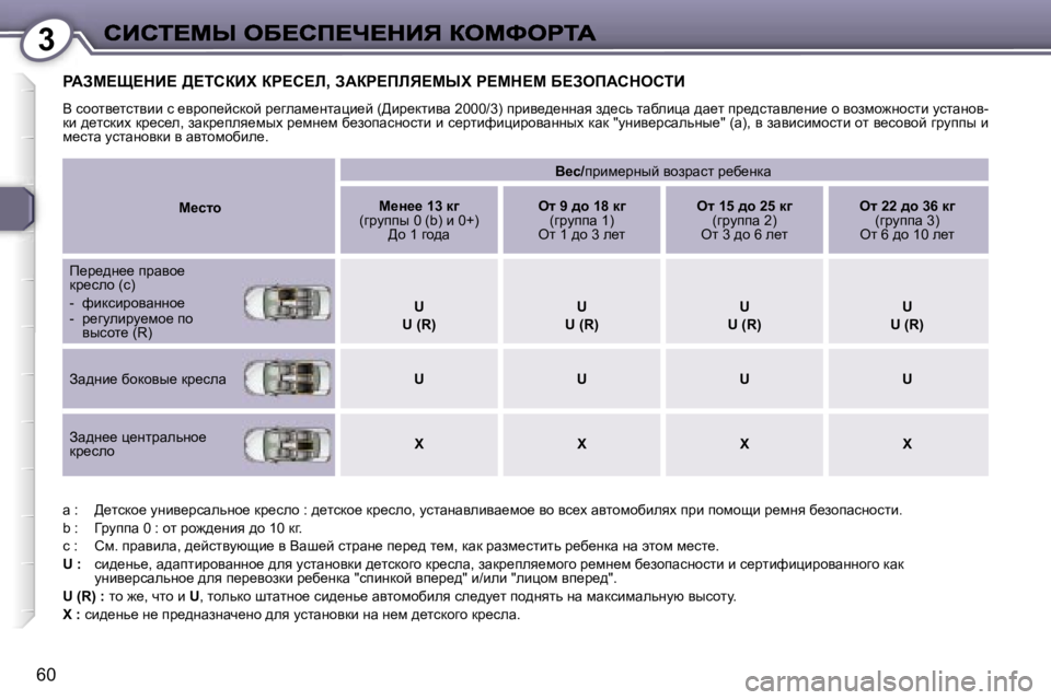 Peugeot 407 2007  Инструкция по эксплуатации (in Russian) �3
�6�0
gWAc?p?dB?� >?ihaBl� ag?h?b�,� AWag?fbv?crl� g?cd?c� X?AefWhdehiB
Y� khhly_lklybb� k� _yjhi_ckdhc� j_zewf_