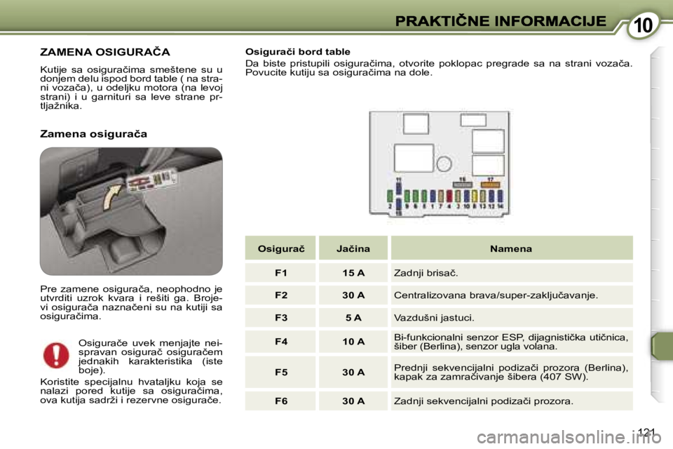Peugeot 407 2007  Упутство за употребу (in Serbian) �1�0�1�0
�1�2�1
�Z�A�M�E�N�A� �O�S�I�G�U�R�A�Č�A� 
�K�u�t�i�j�e�  �s�a�  �o�s�i�g�u�r�a�č�i�m�a�  �s�m�e�š�t�e�n�e�  �s�u�  �u� �d�o�n�j�e�m� �d�e�l�u� �i�s�p�o�d� �b�o�r�d� �t�a�b�l�e� �(� �n�a� �