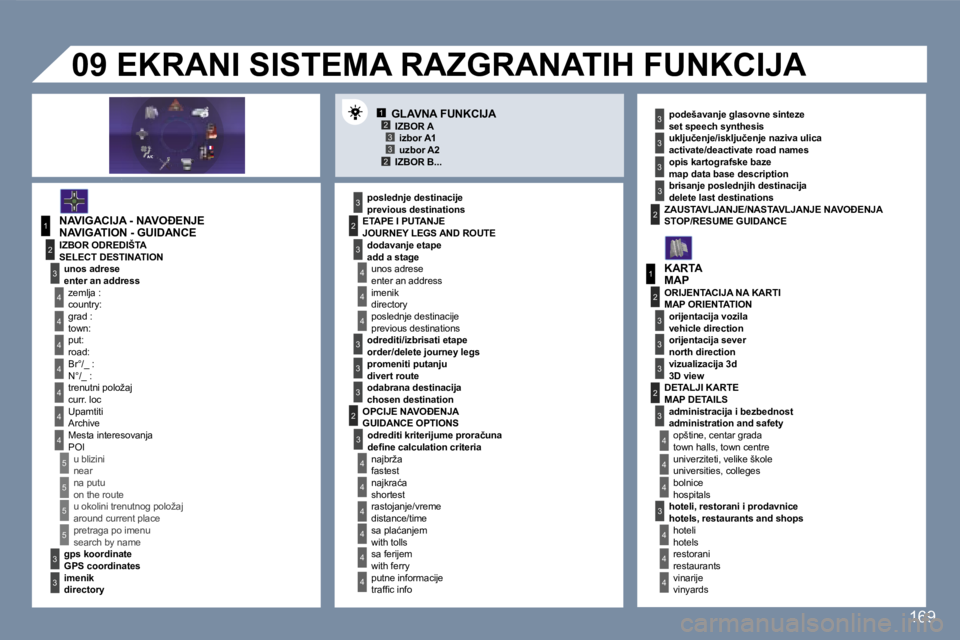Peugeot 407 2007  Упутство за употребу (in Serbian) �1�2�3�3�2
�1
�4
�4
�2
�3
�4
�3
�1
�2
�3
�3
�3
�4
�4
�4
�4
�4
�4
�4
�5
�5
�5
�5
�3
�4
�4
�4
�3
�3
�3
�2
�3
�4
�4
�4
�4
�4
�4
�2�2
�3
�3
�3
�3
�3
�2
�3
�3
�3
�4
�4
�4
�1�6�9
�N�A�V�I�G�A�T�I�O�N� �-� �
